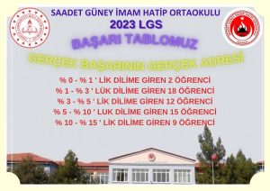 Aksaray’da Saadet Güney Okulu LGS’de büyük başarı elde etti