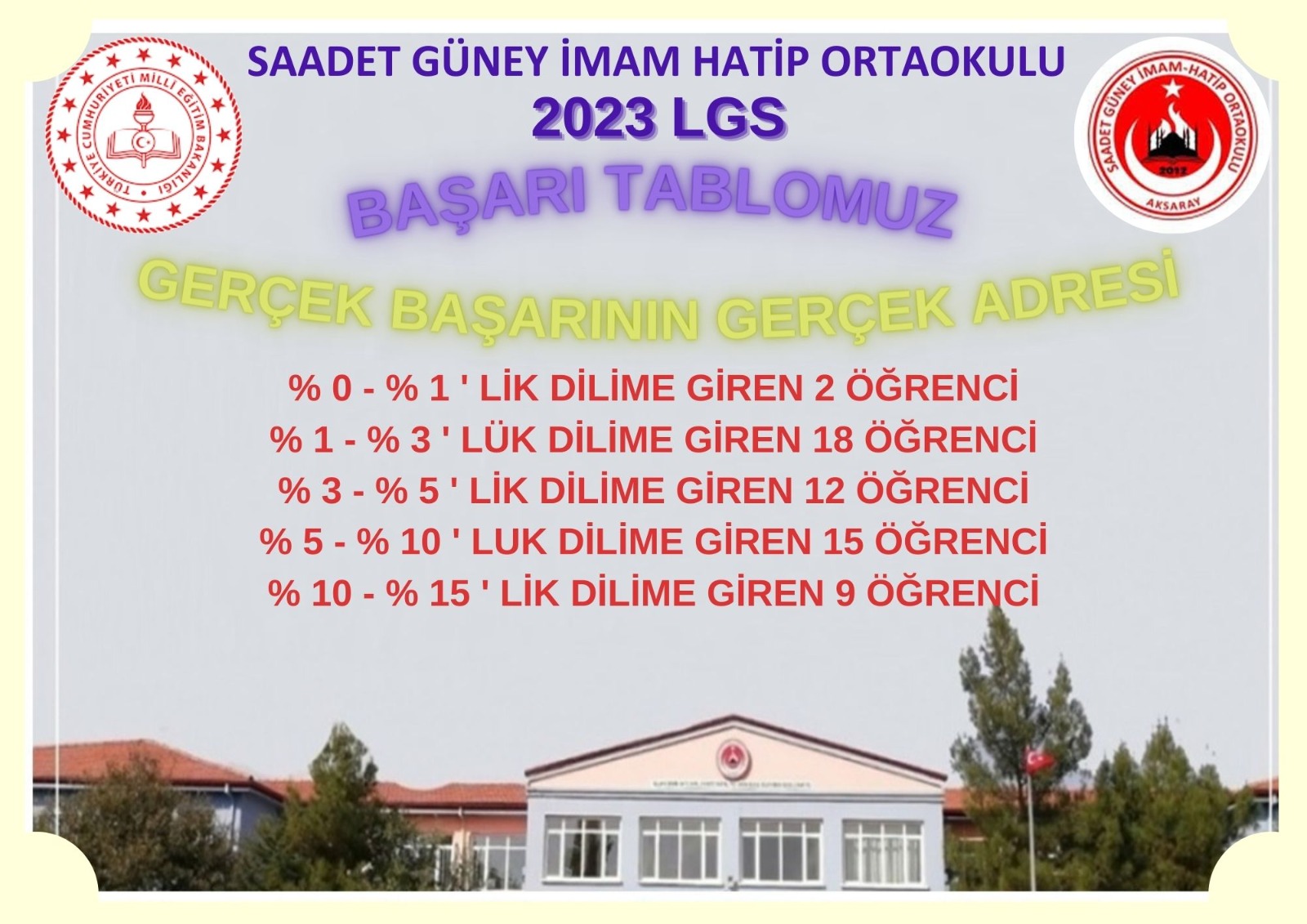 2022-2023 eğitim öğretim yılının