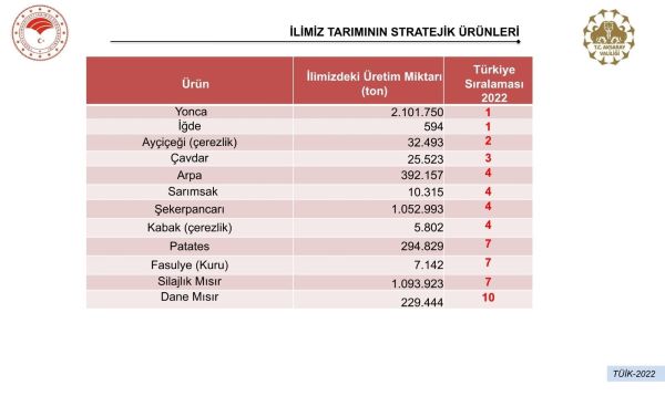 Türkiye’deki tarım ürünleri yetiştirme