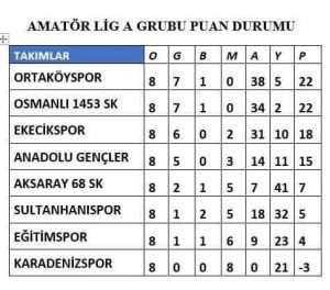 Aksaray 1. Amatör Küme Futbol Heyecanı Sona Erdi!