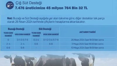 AK Parti Aksaray Milletvekili Hüseyin Altınsoy, Aksaray'ın tarımsal potansiyeline destek