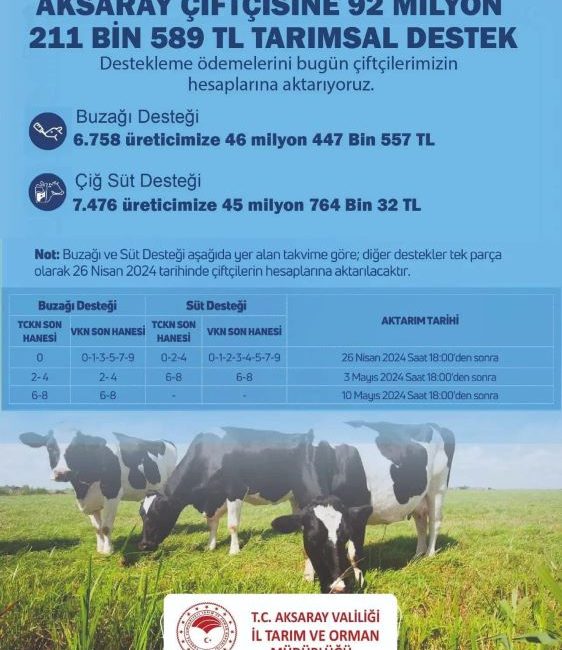 Aksaray çiftçilerine müjde: 92 Milyon TL tarımsal destek ödemeleri başladı! AK Parti Aksaray Milletvekili Hüseyin Altınsoy, Aksaray'ın tarımsal potansiyeline destek