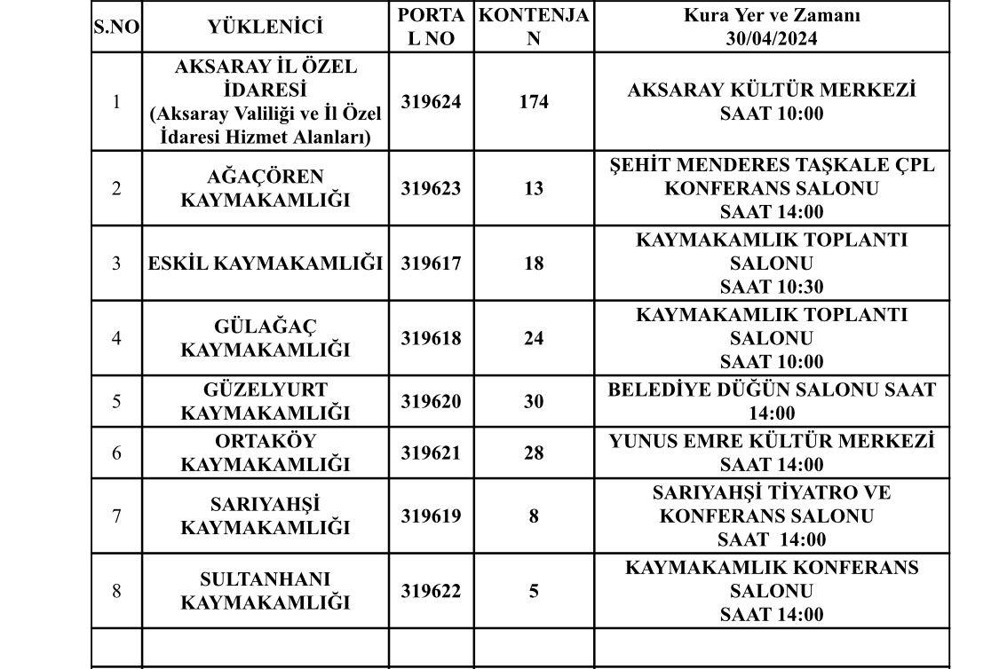 Başvurular 22 -26 Nisan