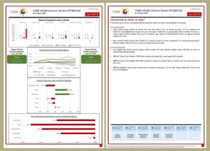 TOBB, haftalık ekonomi bültenini yayınladı