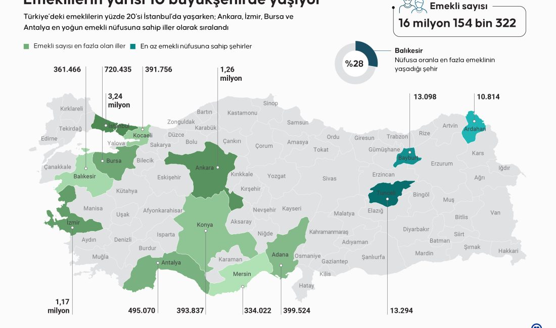   Türkiye Emekliler Derneğinin