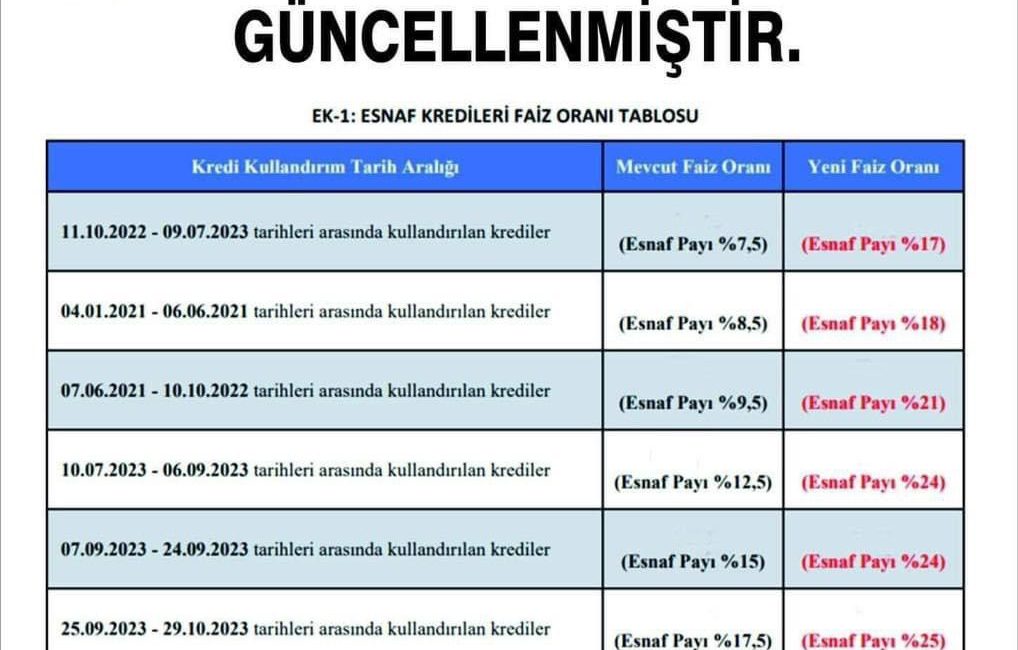   HALKBANK’tan Gelen Haberle