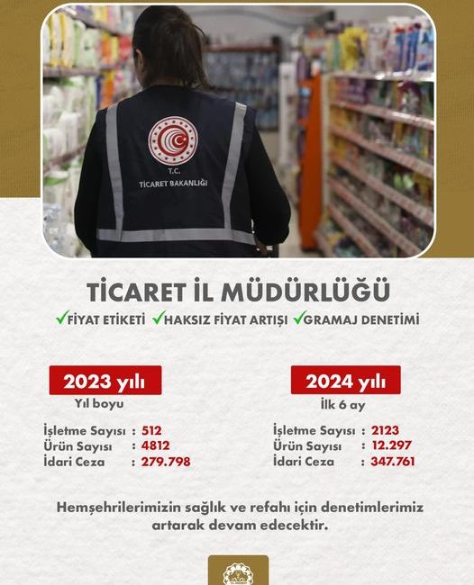 Aksaray Ticaret İl Müdürlüğü