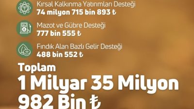 Çiftçilere ekim ayı mazot ve gübre desteği yatırıldı