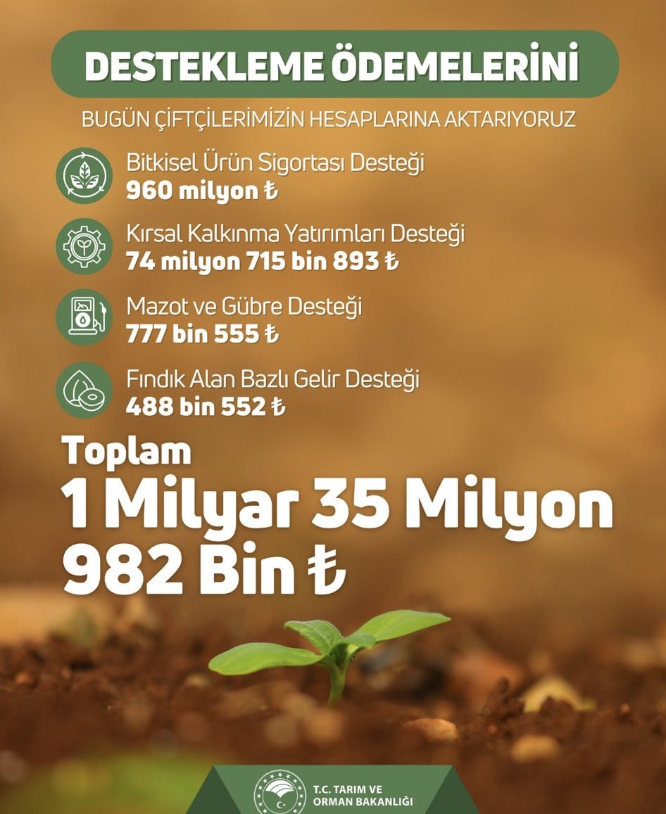 Çiftçilerin uzun zamandır beklediği desteklemeleri hesaplarına yattı!