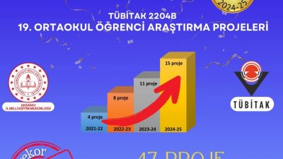 TÜBİTAK Bilim İnsanı Destek Programları Başkanlığı tarafından düzenlenen 19. Ortaokul