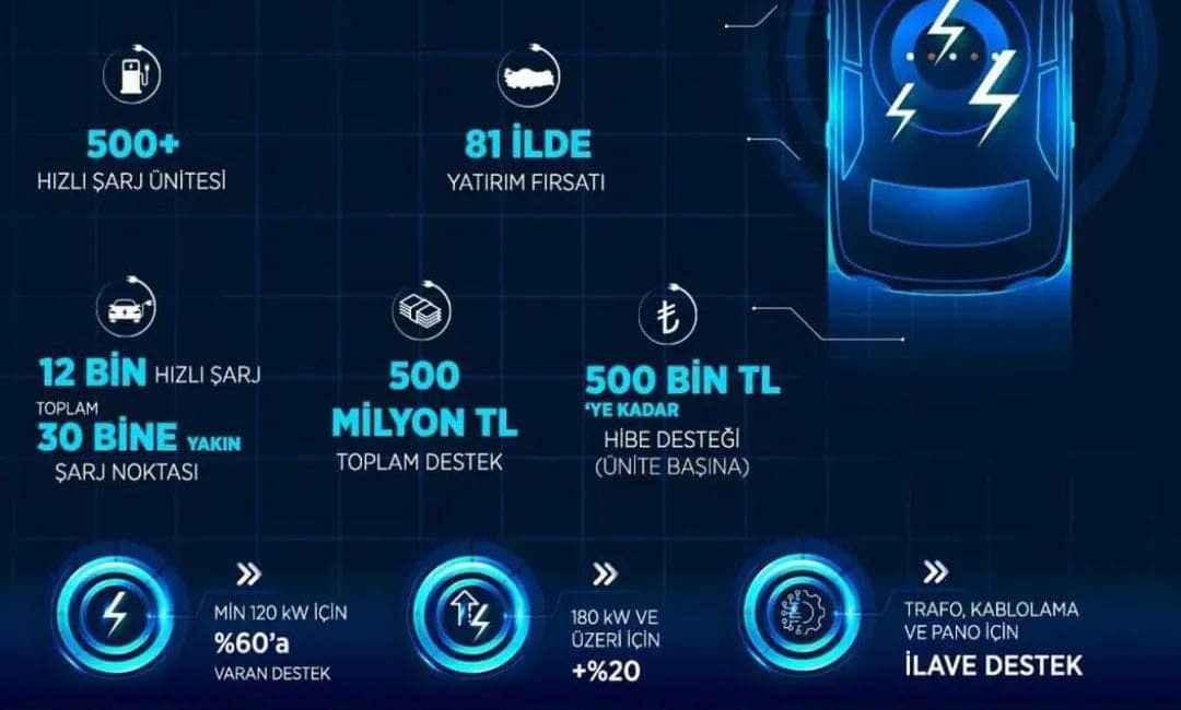 Türkiye genelinde elektrikli araç kullanımını teşvik etmek ve bu alandaki