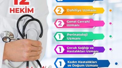 Dönem Devlet Hizmeti Yükümlülüğü (DHY) kurası kapsamında Aksaray’a 12 hekim