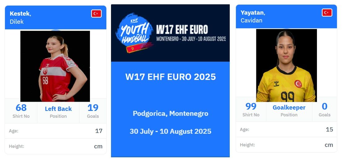 Türkiye U17 Kadın Milli Takımı kadrosunda yer alan Aksaray Belediyespor’un