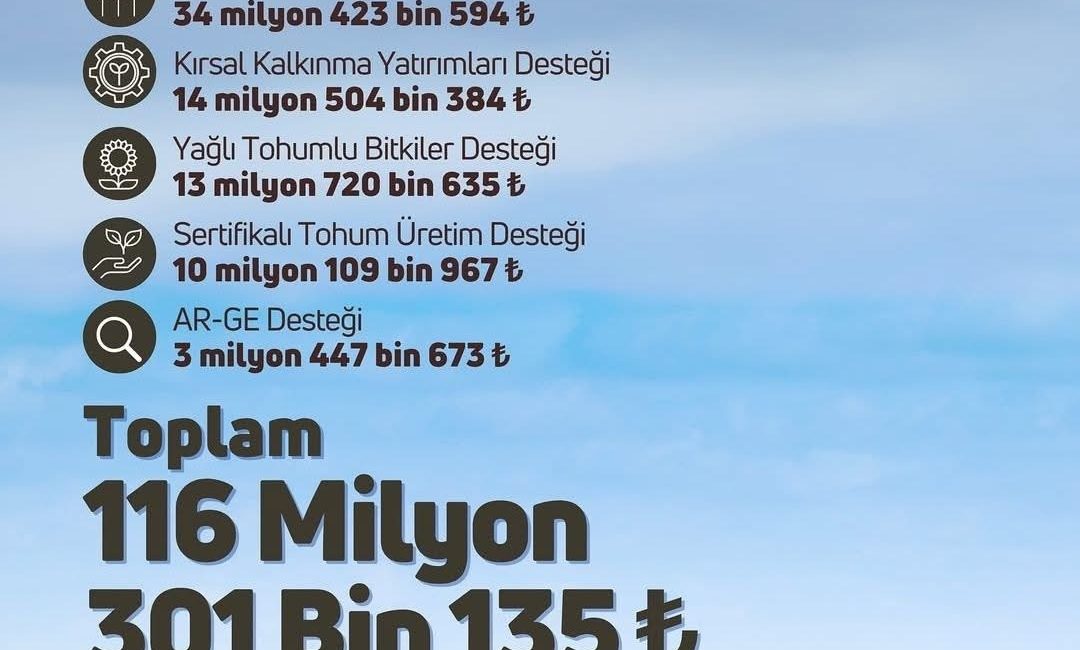 Tarım ve Orman Bakanlığı, üreticilere yönelik destekleme ödemelerinin bugün çiftçilerin
