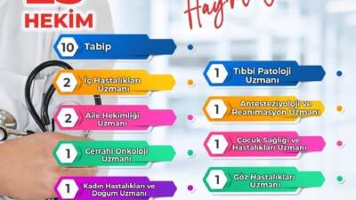 127. DHY kurasıyla Aksaray’a 23 hekim kadrosu verildi.Uzman dağılımı sağlık