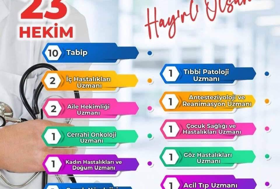 127. DHY kurasıyla Aksaray’a 23 hekim kadrosu verildi.Uzman dağılımı sağlık