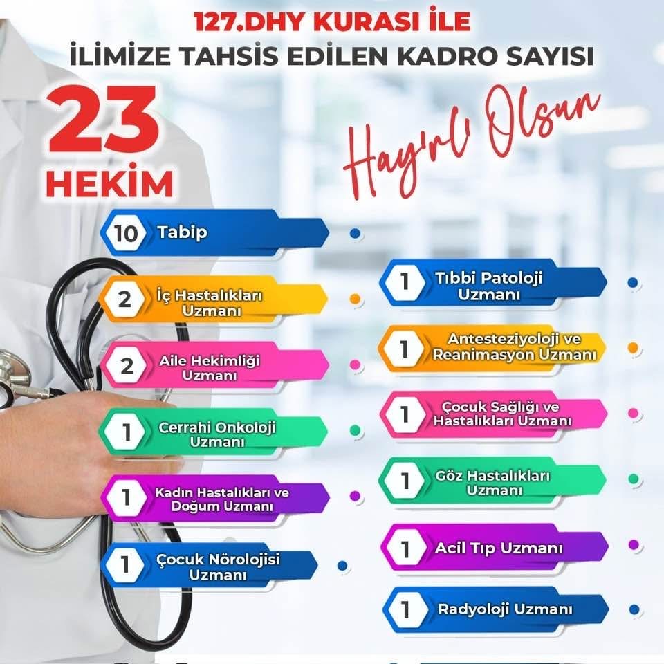 127. DHY kurasıyla Aksaray’a 23 hekim kadrosu verildi.Uzman dağılımı sağlık