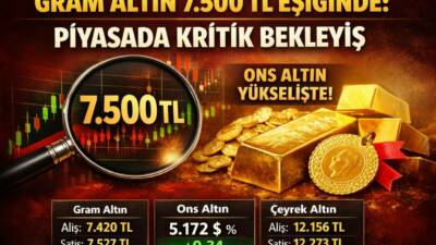 Altın piyasasında hafta sonu akşam saatlerinde fiyatlar sınırlı hareket gösterdi.