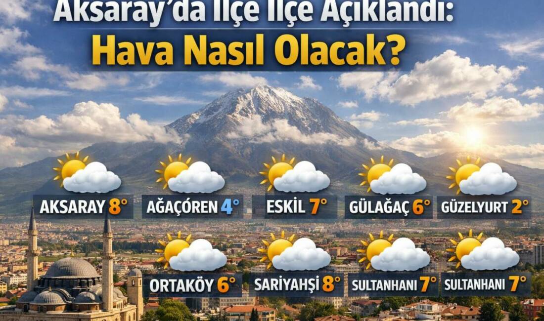 Konya 8. Meteoroloji Bölge Müdürlüğü, Aksaray ve tüm ilçeleri için