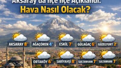Konya 8. Meteoroloji Bölge Müdürlüğü, Aksaray ve tüm ilçeleri için