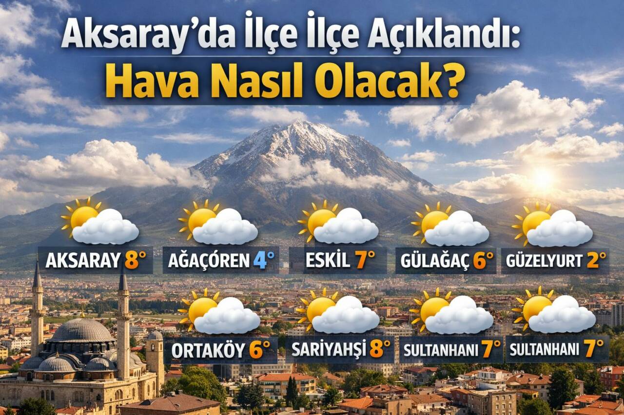 Konya 8. Meteoroloji Bölge Müdürlüğü, Aksaray ve tüm ilçeleri için