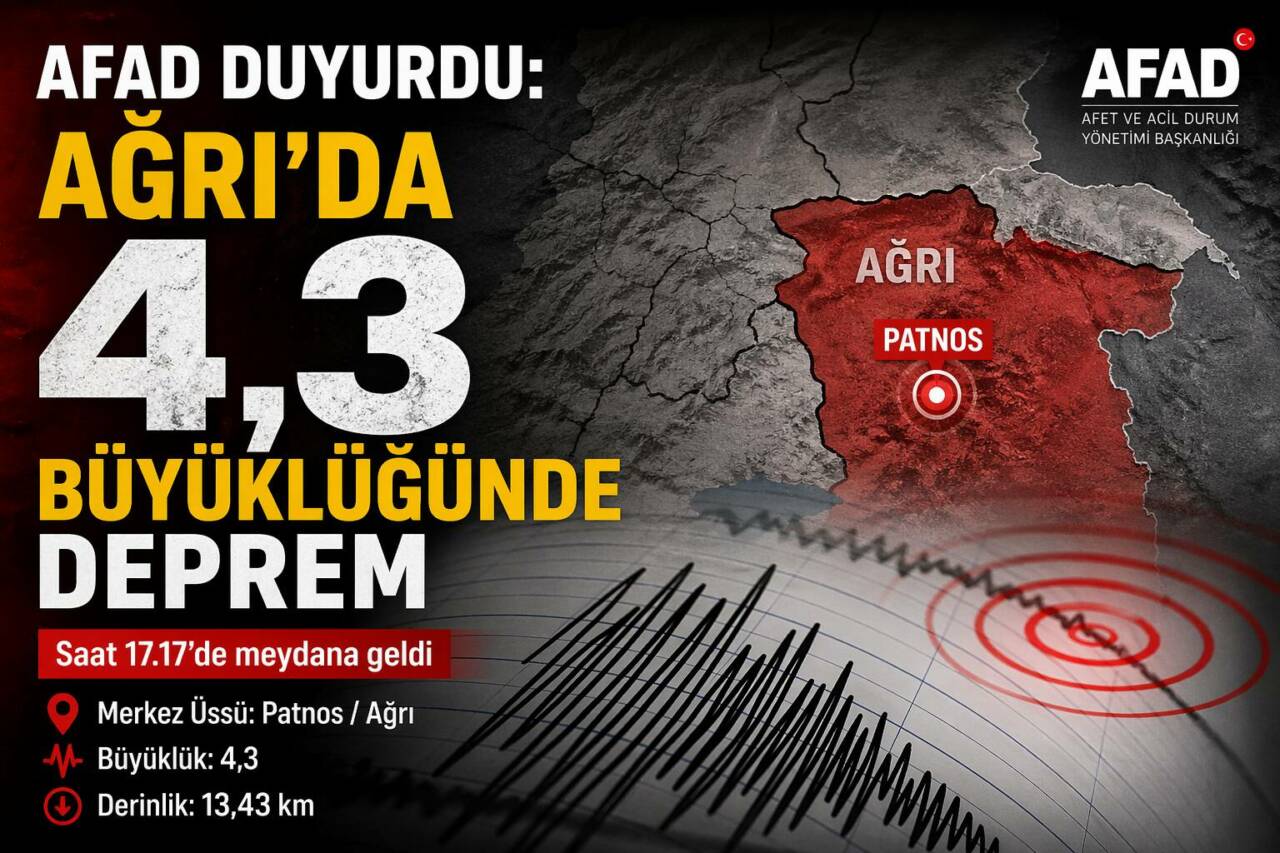 Afet ve Acil Durum Yönetimi Başkanlığı verilerine göre Ağrı’nın Patnos