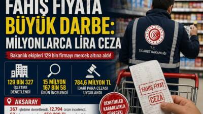 Ticaret Bakanlığı’nın 2026 yılı ilk üç ay denetim bilançosu açıklandı.