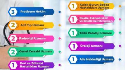 AK Parti Aksaray İl Başkanı Hamza Aktürk, 128. Dönem Devlet