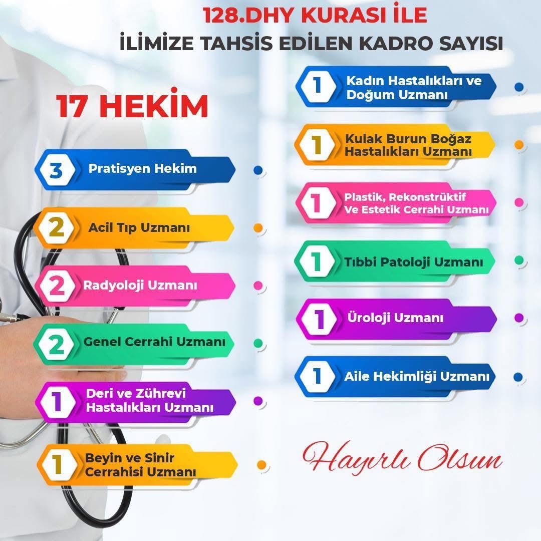 AK Parti Aksaray İl Başkanı Hamza Aktürk, 128. Dönem Devlet