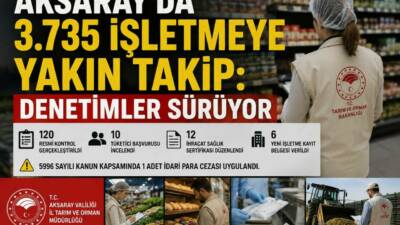 Aksaray’da gıda güvenliği için yürütülen denetimler ne aşamada? Haftalık raporda