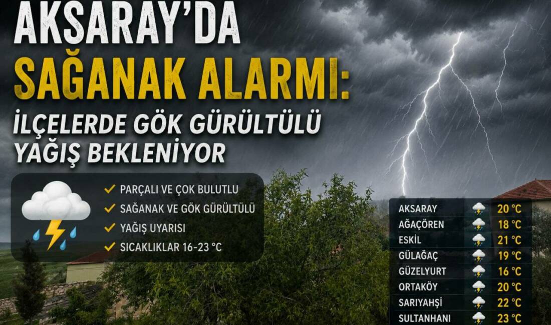 Konya Meteoroloji 8. Bölge Müdürlüğü, Aksaray ve tüm ilçeleri için