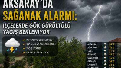 Konya Meteoroloji 8. Bölge Müdürlüğü, Aksaray ve tüm ilçeleri için