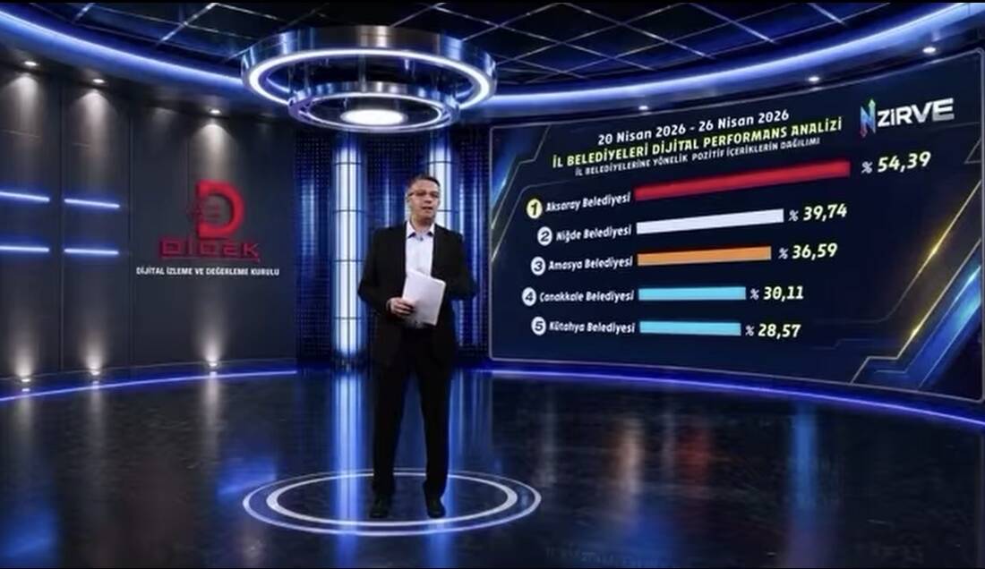 Aksaray Belediyesi dijitalde zirvede! YEREL YÖNETİMLERİN DİJİTAL GÜCÜNÜ ORTAYA KOYAN ANALİZDE AKSARAY BELEDİYESİ, İL