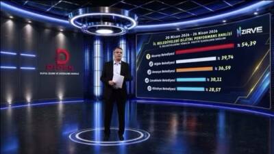 YEREL YÖNETİMLERİN DİJİTAL GÜCÜNÜ ORTAYA KOYAN ANALİZDE AKSARAY BELEDİYESİ, İL
