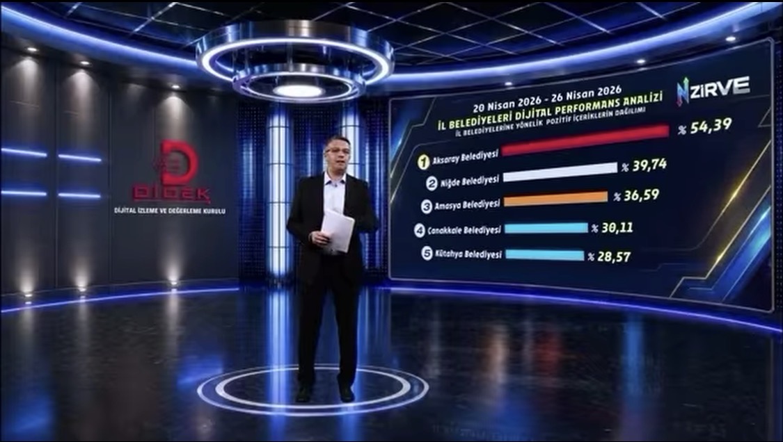 YEREL YÖNETİMLERİN DİJİTAL GÜCÜNÜ ORTAYA KOYAN ANALİZDE AKSARAY BELEDİYESİ, İL