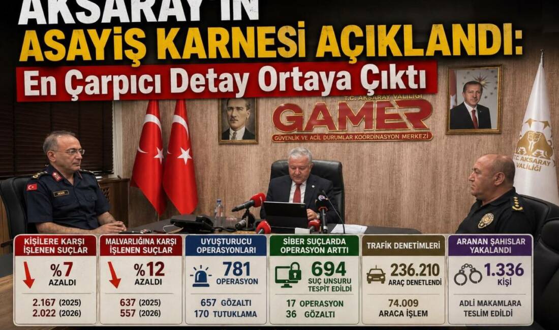 Aksaray Valisi Murat Duru, 15 Ocak-1 Haziran 2026 dönemine ilişkin