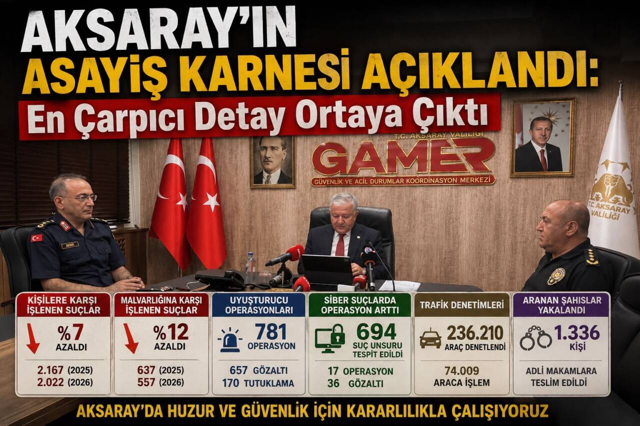 Aksaray Valisi Murat Duru, 15 Ocak-1 Haziran 2026 dönemine ilişkin