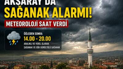 Konya 8. Meteoroloji Bölge Müdürlüğü, Aksaray ve ilçeleri için hava