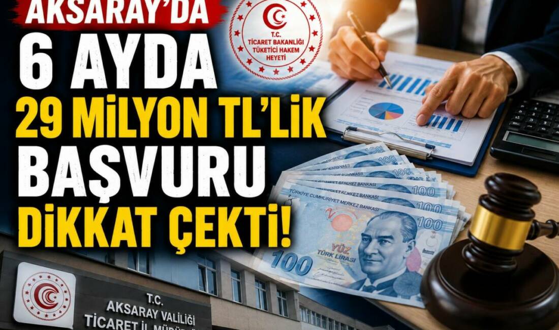 Aksaray’da 6 Ayda 29 Milyon TL’lik Başvuru Dikkat Çekti Aksaray İl Tüketici Hakem Heyeti, 2026 yılının ilk altı ayında