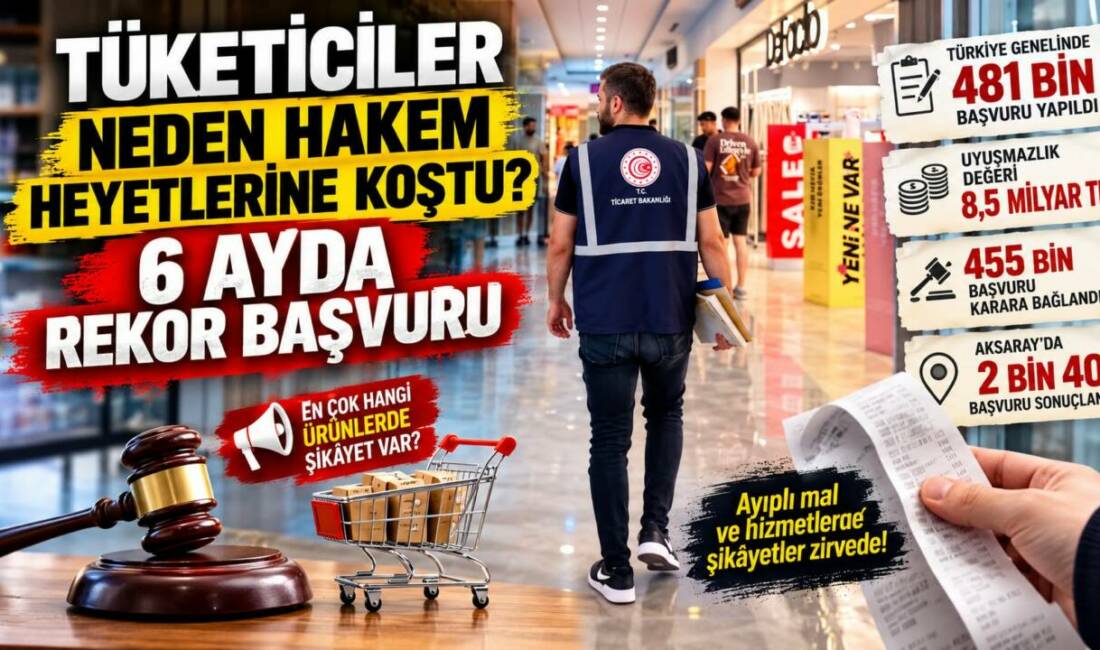 Tüketiciler Neden Hakem Heyetlerine Koştu? 6 Ayda Rekor Başvuru 2026’nın ilk altı ayında tüketici hakem heyetlerine 481 bin 613